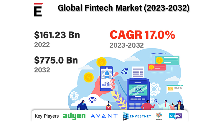 Fintech Market Statistics